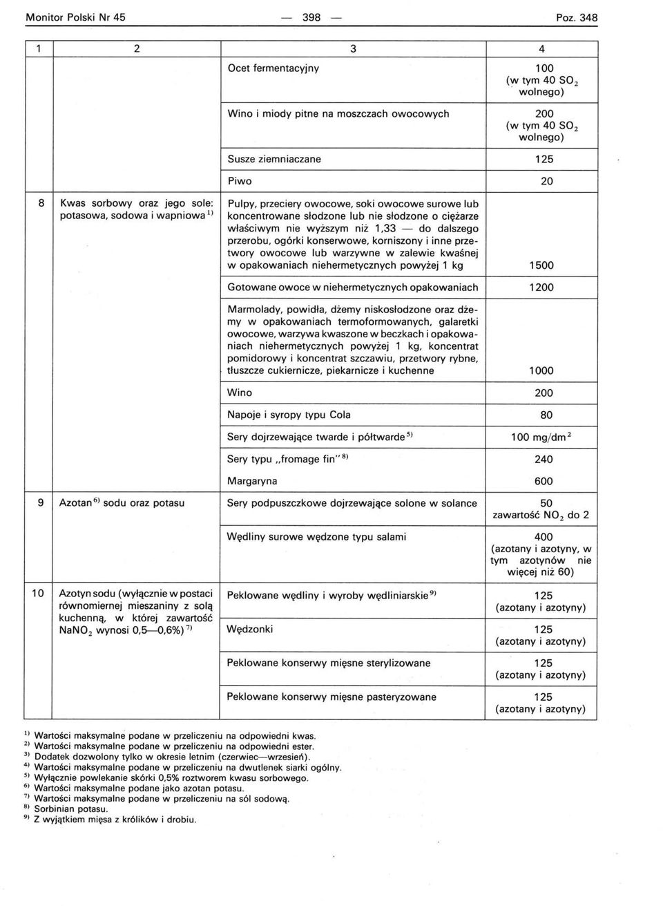 przeciery owocowe, soki owocowe surowe lub potasowa, sodowa i wapniowa l) koncentrowane słodzone lub nie słodzone o ciężarze właściwym nie wyższym niż 1,33 do dalszego przerobu, ogórki konserwowe,