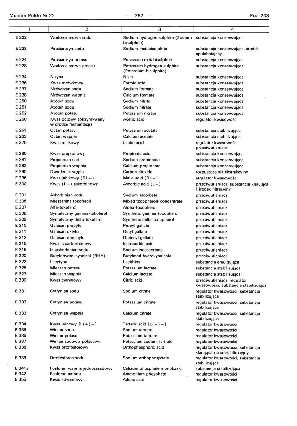 224 Pirosiarczyn potasu Potassium metabisulphite substancja konserwująca E 228 Wodorosiarczyn potasu Potassium hydrogen sulphite substancja konserwująca (Potassium bisulphite) E 234 Nizyna Nisin