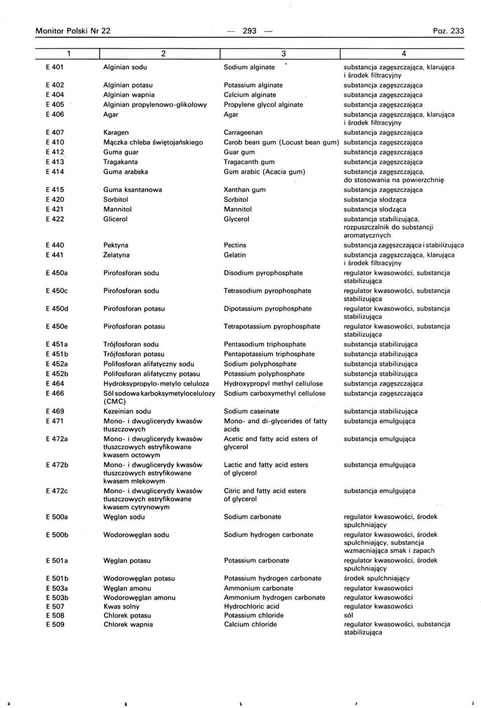 472c E 500a E 500b E 501a E 501b E 503a E 503b E 507 E 508 E 509 Alginian sodu Alginian potasu Alginian wapnia Alginian propylenowo-glikolowy Agar Karagen Mączka chleba świętojańskiego Guma guar