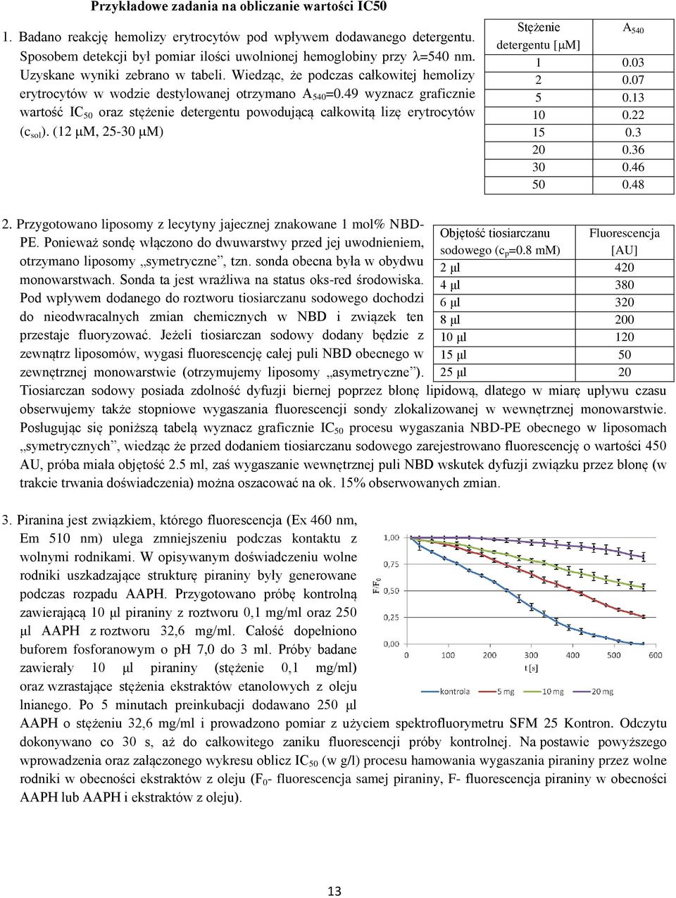 49 wyznacz graficznie wartość IC 50 oraz stężenie detergentu powodującą całkowitą lizę erytrocytów (c sol ). (12 M, 25-30 M) Stężenie A 540 detergentu [ M] 1 0.03 2 0.07 5 0.13 10 0.22 15 0.3 20 0.