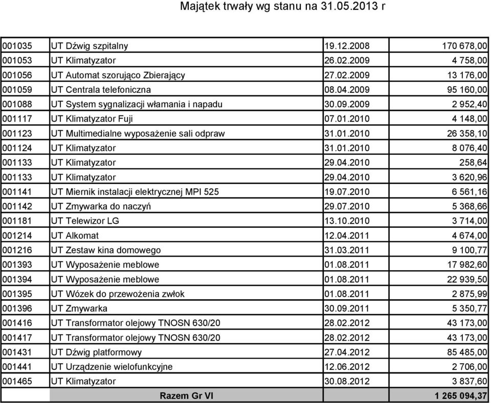 01.2010 8 076,40 001133 UT Klimatyzator 29.04.2010 258,64 001133 UT Klimatyzator 29.04.2010 3 620,96 001141 UT Miernik instalacji elektrycznej MPI 525 19.07.2010 6 561,16 001142 UT Zmywarka do naczyń 29.