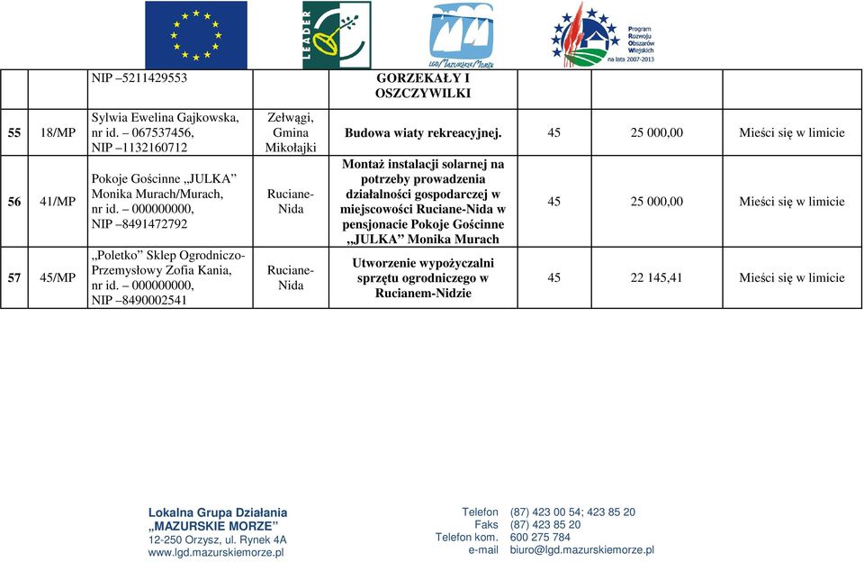 Zełwągi, Mikołajki Budowa wiaty rekreacyjnej.