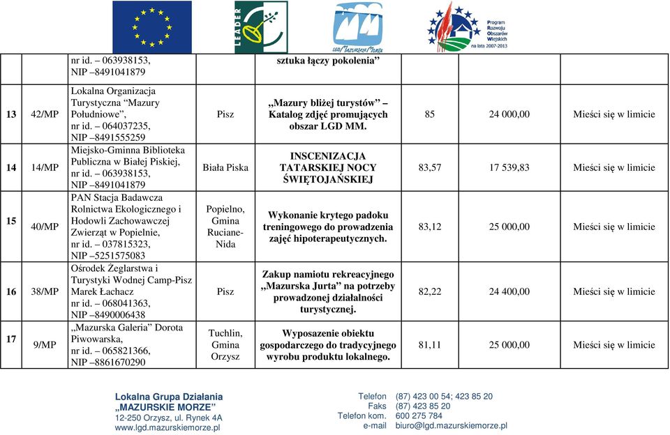 063938153, NIP 8491041879 PAN Stacja Badawcza Rolnictwa Ekologicznego i Hodowli Zachowawczej Zwierząt w Popielnie, nr id.