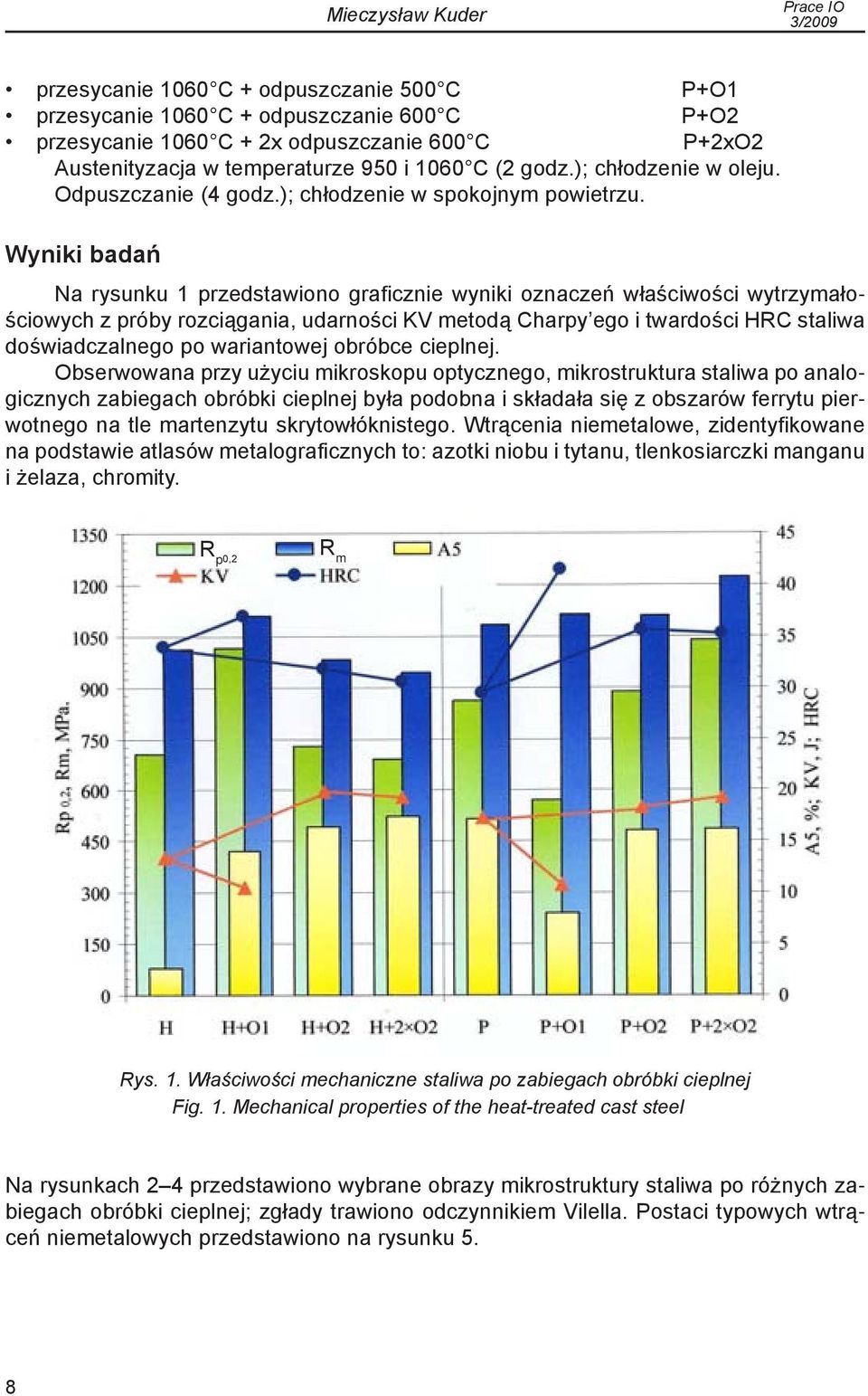 Wyniki badań Na rysunku 1 przedstawiono graficznie wyniki oznaczeń właściwości wytrzymałościowych z próby rozciągania, udarności KV metodą Charpy ego i twardości HRC staliwa doświadczalnego po