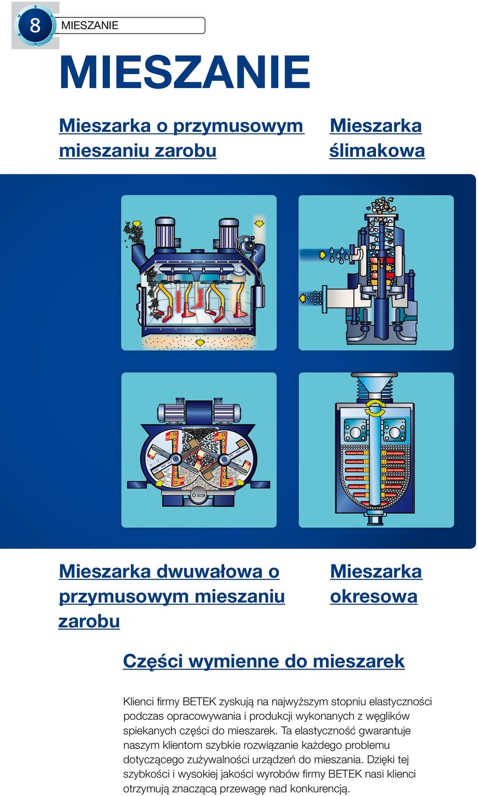 wykonanych z węglików spiekanych części do mieszarek.