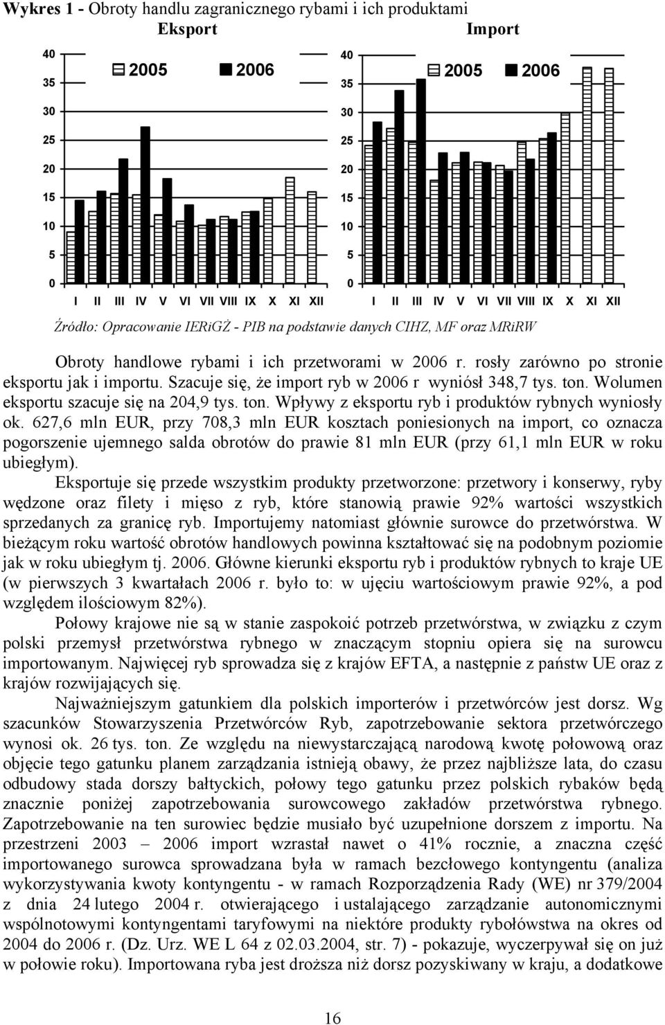 Szacuje się, że import ryb w 2006 r wyniósł 348,7 tys. ton. Wolumen eksportu szacuje się na 204,9 tys. ton. Wpływy z eksportu ryb i produktów rybnych wyniosły ok.