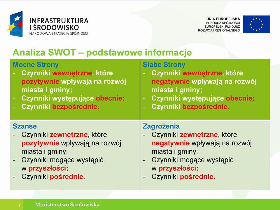 Słabe Strony - Czynniki wewnętrzne, które negatywnie wpływają na rozwój miasta i gminy; - Czynniki występujące obecnie; -  Szanse - Czynniki zewnętrzne, które