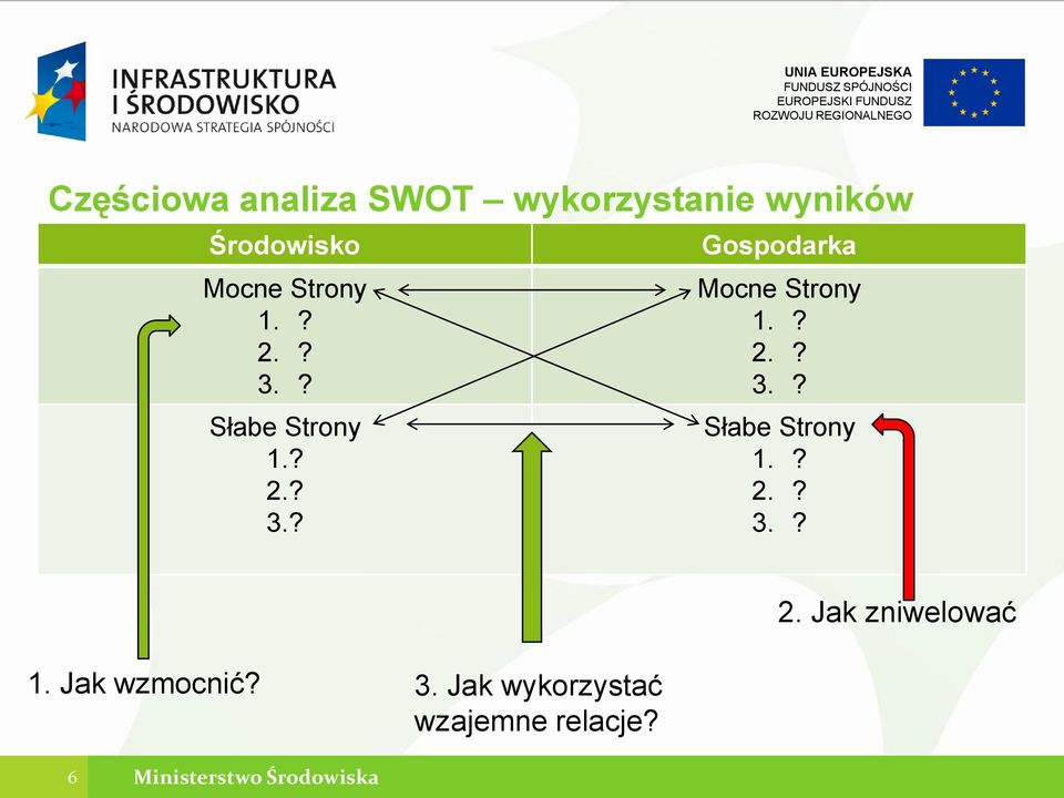 ? Gospodarka Mocne Strony Słabe Strony 2.