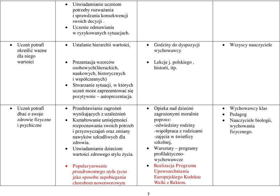 uczeń może zaprezentować się pozytywnie autoprezentacja. Godziny do dyspozycji wychowawcy Lekcje j. polskiego, historii, itp.