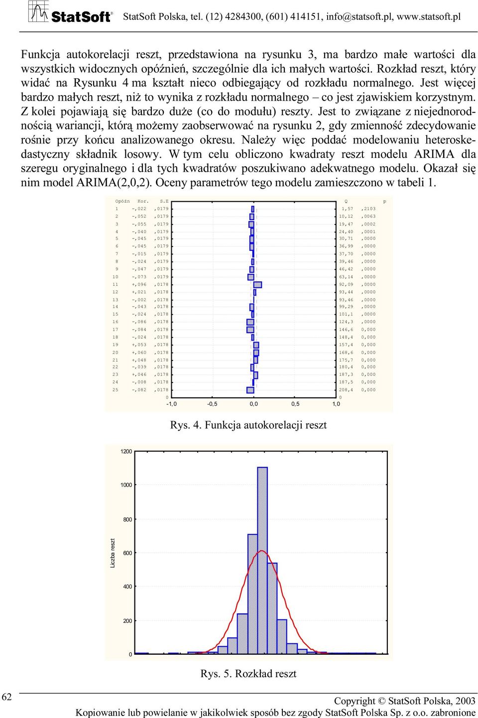 Z kolei pojwiją się brdzo duże (co do modułu) reszy. Jes o związne z niejednorodnością wrincji, kórą możemy zobserwowć n rysunku, gdy zmienność zdecydownie rośnie przy końcu nlizownego okresu.