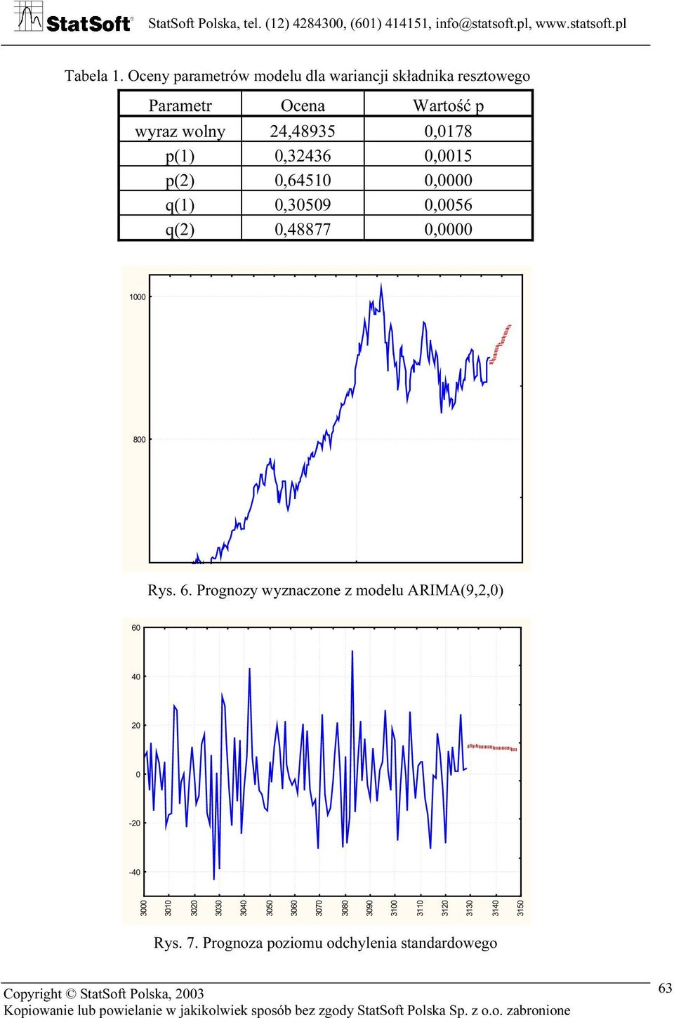 q(1),359,56 q,48877, 1 8 Rys. 6.