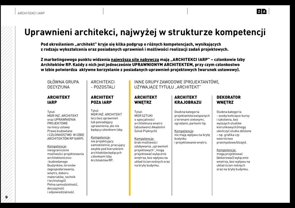 Pod potocznie rozumianym określeniem ARCHITEKT kryje się kilka podgrup architektów Z oraz marketingowego innych podgrup punktu zawodowych widzenia najwyższą o różnych siłę kompetencjach nabywczą mają