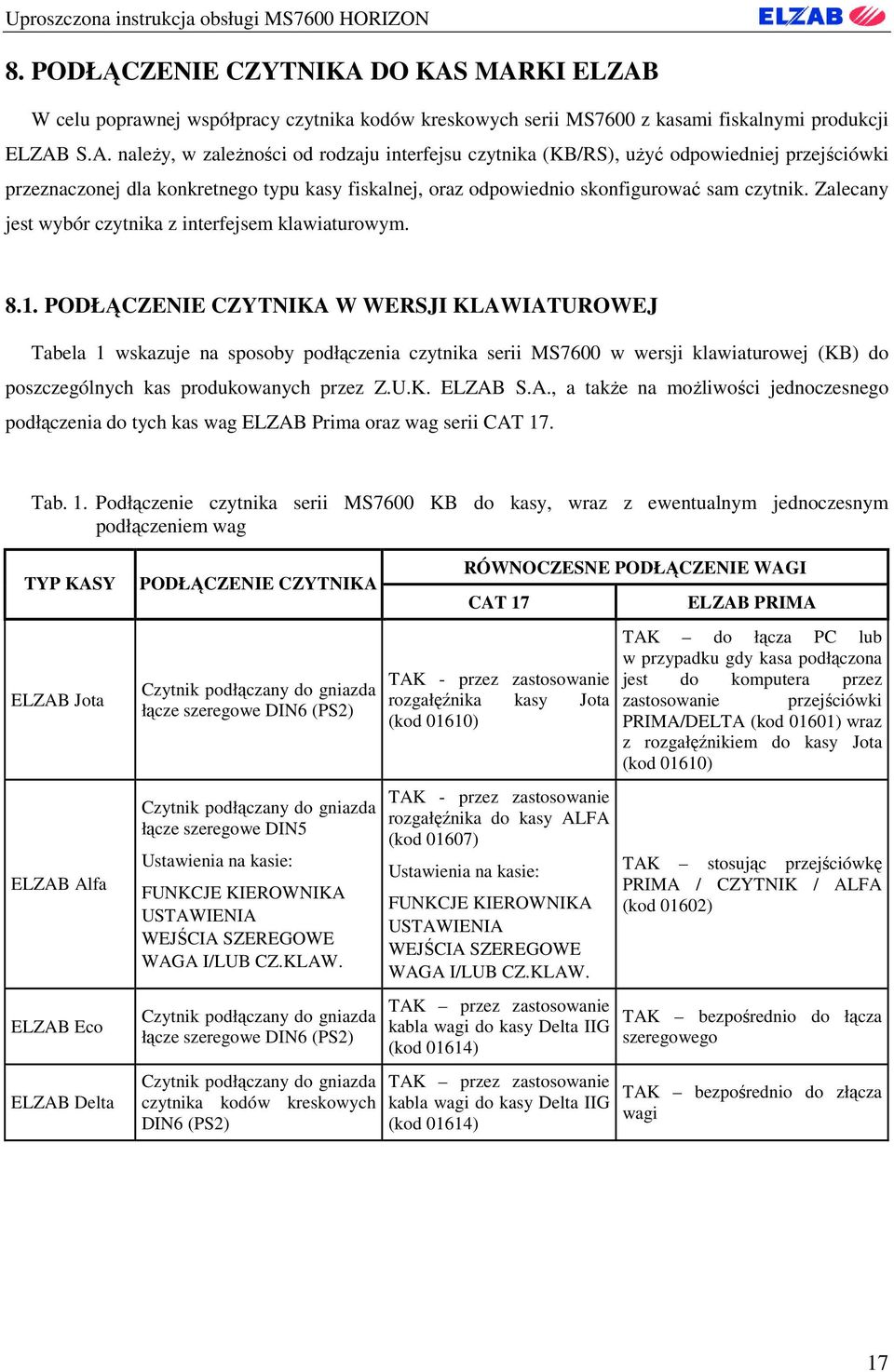 Zalecany jest wybór czytnika z interfejsem klawiaturowym. 8.1.