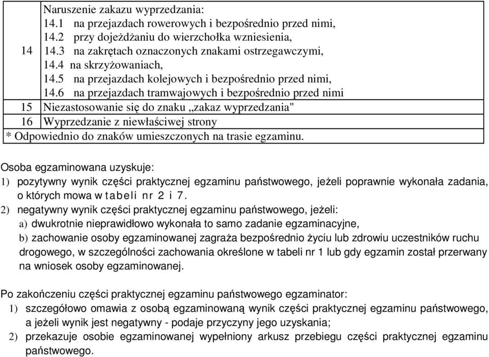 6 na przejazdach tramwajowych i bezpośrednio przed nimi 15 Niezastosowanie się do znaku zakaz wyprzedzania" 16 Wyprzedzanie z niewłaściwej strony * Odpowiednio do znaków umieszczonych na trasie