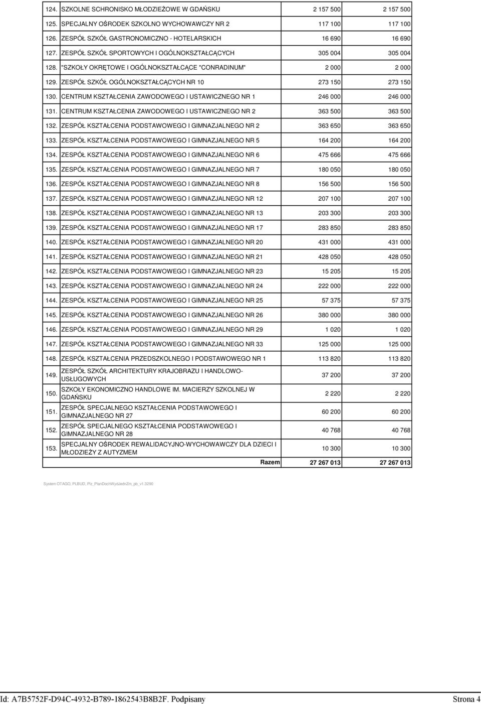 CENTRUM KSZTAŁCENIA ZAWODOWEGO I USTAWICZNEGO NR 1 246 000 246 000 131. CENTRUM KSZTAŁCENIA ZAWODOWEGO I USTAWICZNEGO NR 2 363 500 363 500 132.