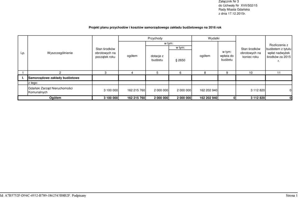 na koniec roku Rozliczenia z budżetem z tytułu wpłat nadwyżek środków za 2015 r. 1 2 3 4 5 6 8 9 10 11 I.