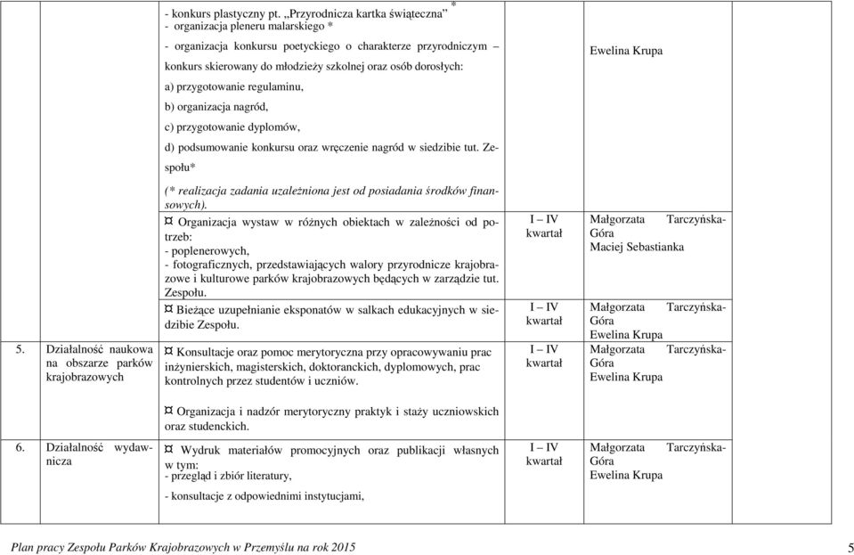 przygotowanie regulaminu, b) organizacja nagród, c) przygotowanie dyplomów, d) podsumowanie konkursu oraz wręczenie nagród w siedzibie tut. Zespołu* 5.