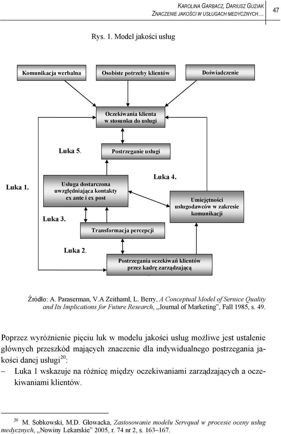 Usługa dostarczona uwzględniająca kontakty ex ante i ex post Luka 3. Transformacja percepcji Luka 4. Umiejętności usługodawców w zakresie komunikacji Luka 2.