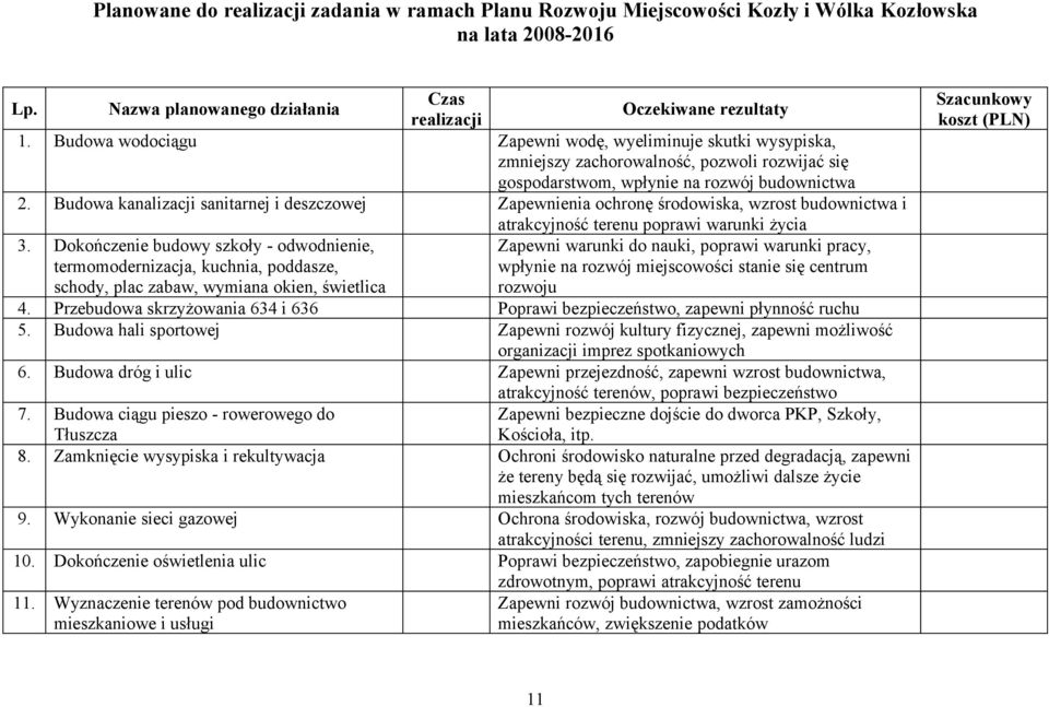 Budowa kanalizacji sanitarnej i deszczowej Zapewnienia ochronę środowiska, wzrost budownictwa i atrakcyjność terenu poprawi warunki życia 3.