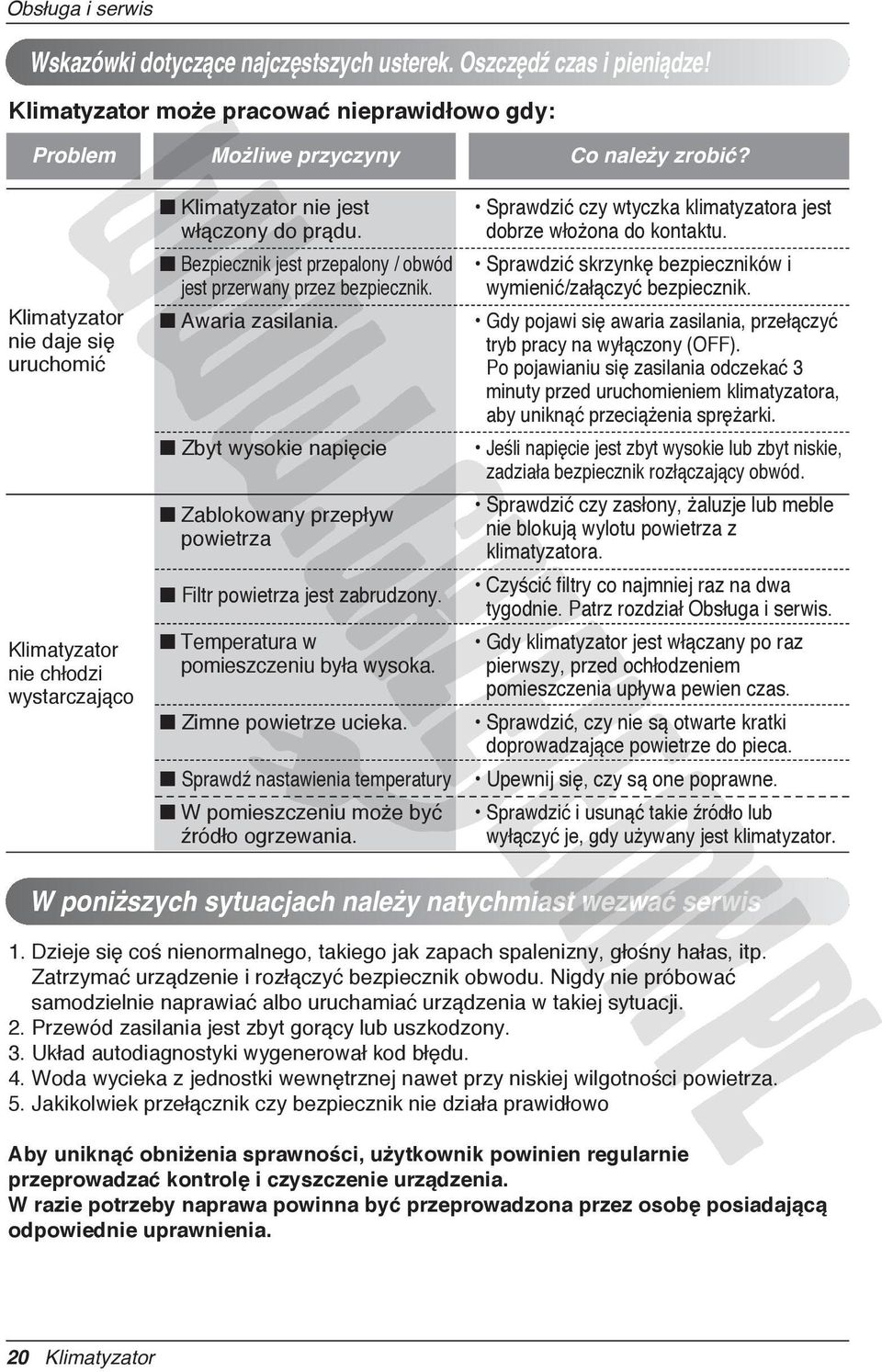 Bezpiecznik jest przepalony / obwód jest przerwany przez bezpiecznik. Awaria zasilania. Zbyt wysokie napięcie Zablokowany przepływ powietrza Filtr powietrza jest zabrudzony.