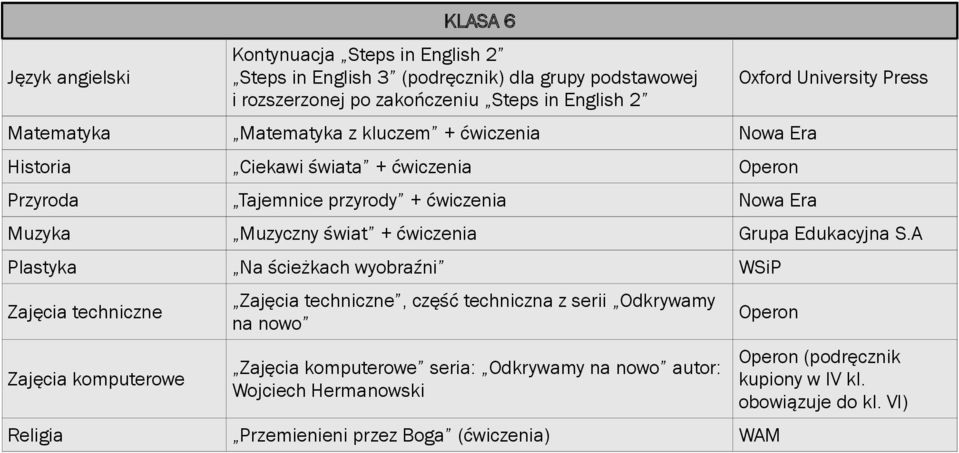 ćwiczenia Grupa Edukacyjna S.