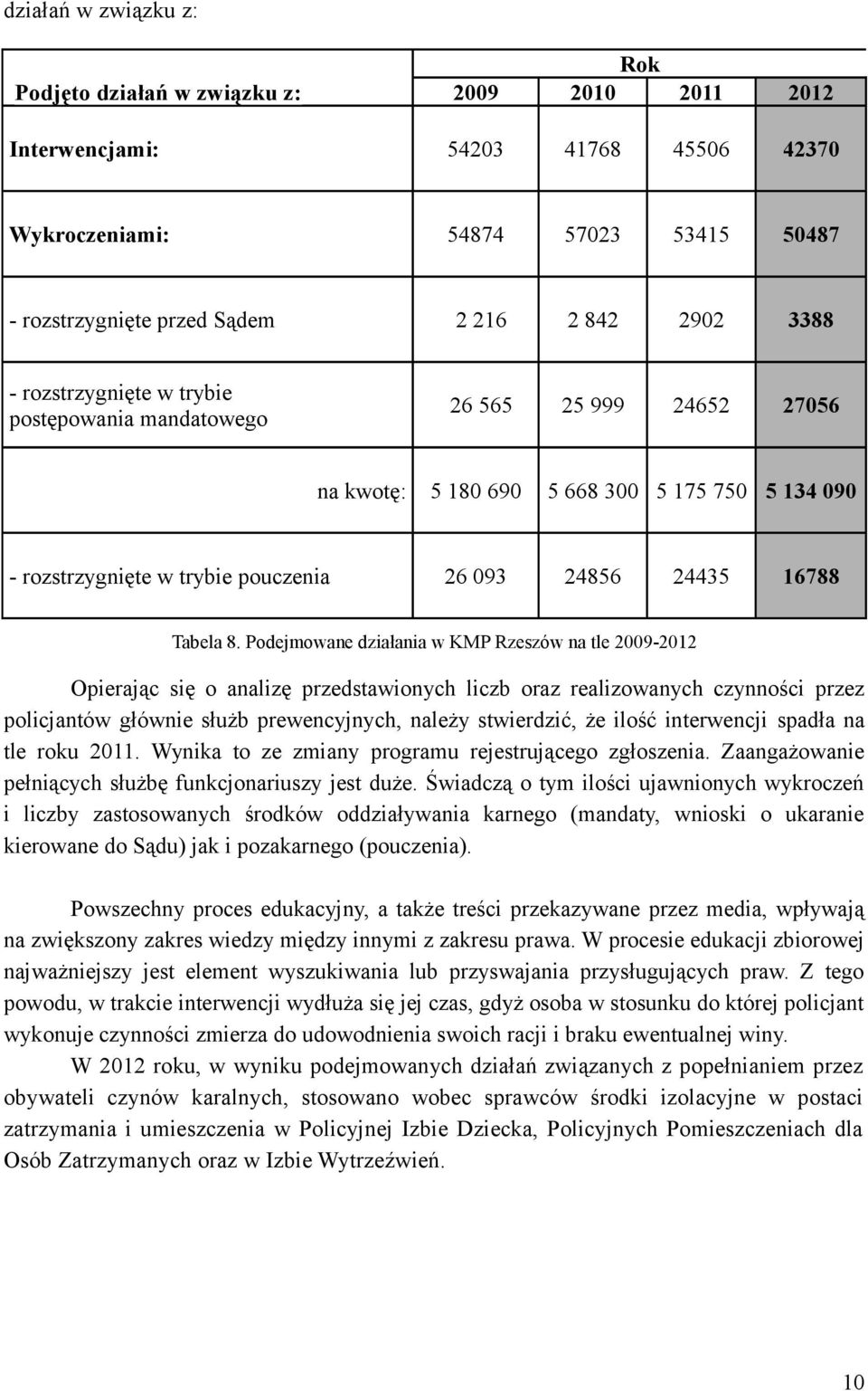 8. Podejmowane działania w KMP Rzeszów na tle 2009-2012 Opierając się o analizę przedstawionych liczb oraz realizowanych czynności przez policjantów głównie służb prewencyjnych, należy stwierdzić, że