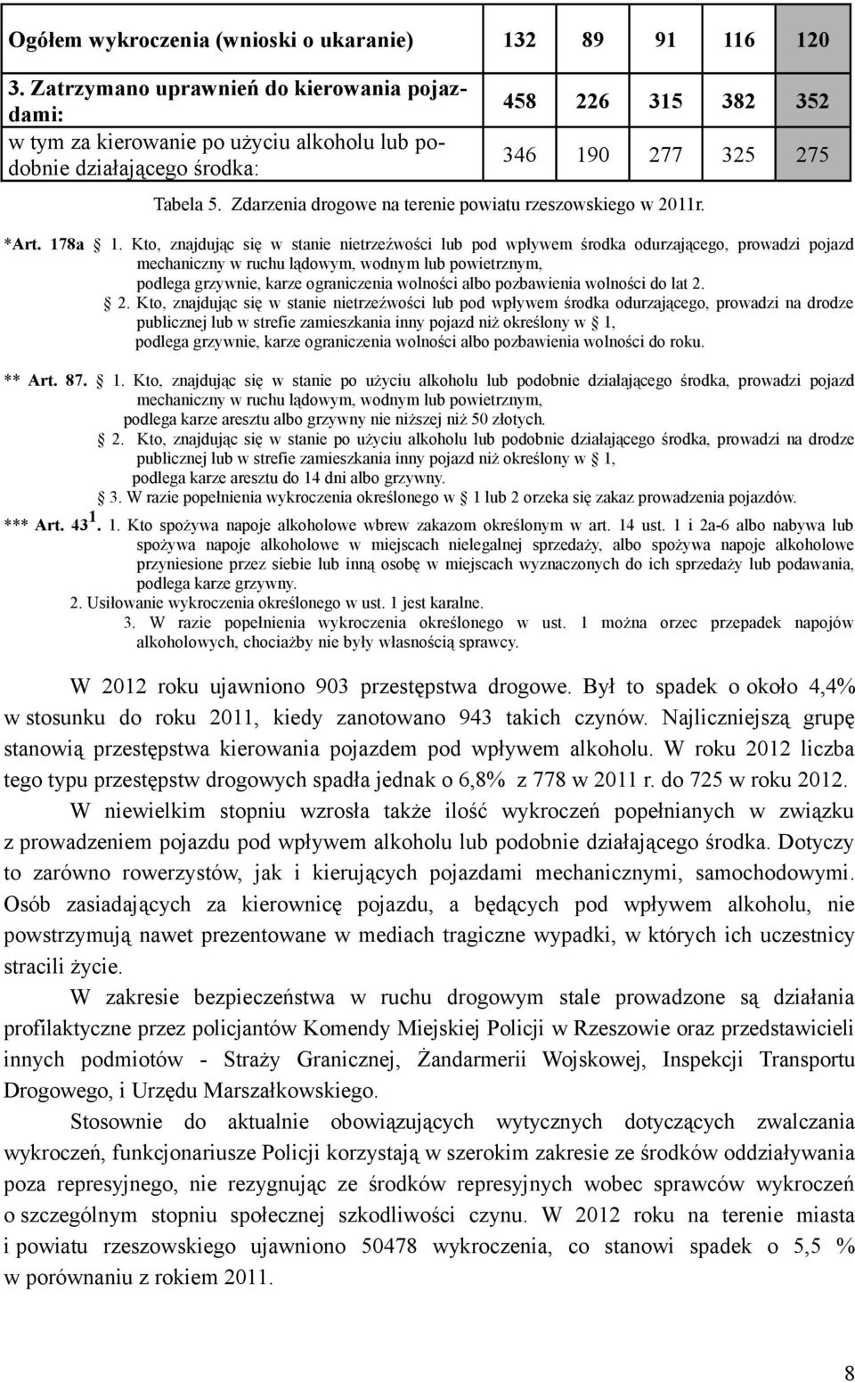 Zdarzenia drogowe na terenie powiatu rzeszowskiego w 2011r. *Art. 178a 1.