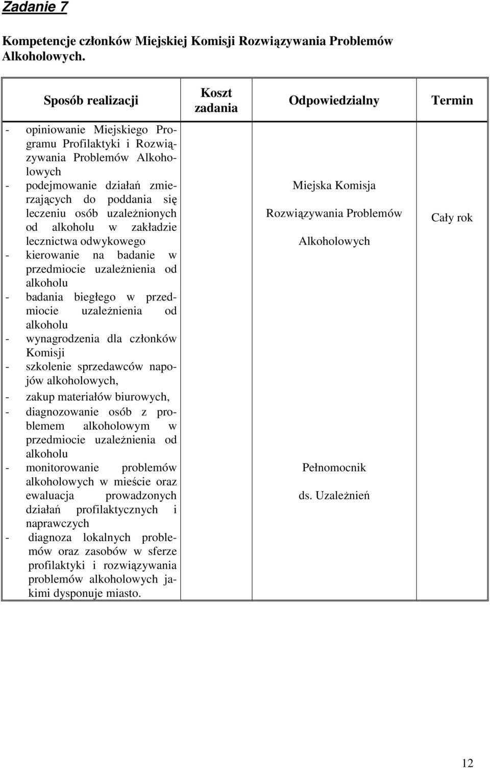 zakładzie lecznictwa odwykowego - kierowanie na badanie w przedmiocie uzaleŝnienia od alkoholu - badania biegłego w przedmiocie uzaleŝnienia od alkoholu - wynagrodzenia dla członków Komisji -