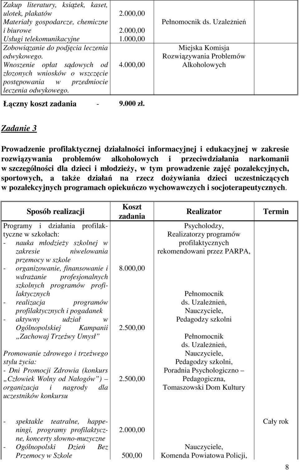 UzaleŜnień Miejska Komisja Rozwiązywania Problemów Alkoholowych Zadanie 3 Prowadzenie profilaktycznej działalności informacyjnej i edukacyjnej w zakresie rozwiązywania problemów alkoholowych i