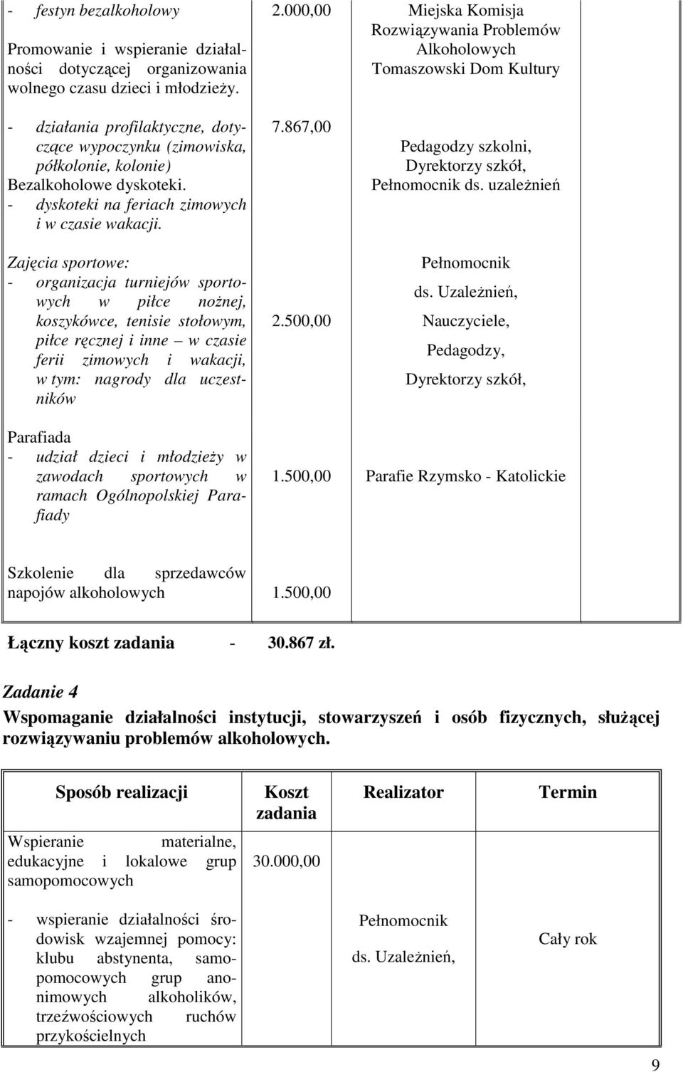 Zajęcia sportowe: - organizacja turniejów sportowych w piłce noŝnej, koszykówce, tenisie stołowym, piłce ręcznej i inne w czasie ferii zimowych i wakacji, w tym: nagrody dla uczestników Parafiada -