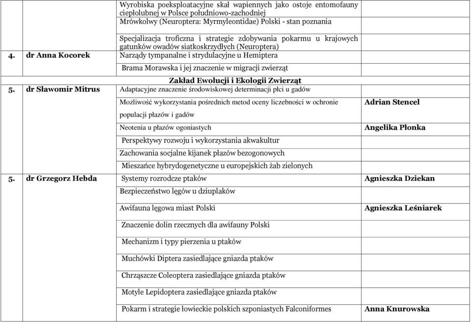 dr Anna Kocorek Narządy tympanalne i strydulacyjne u Hemiptera Brama Morawska i jej znaczenie w migracji zwierząt Zakład Ewolucji i Ekologii Zwierząt 5.