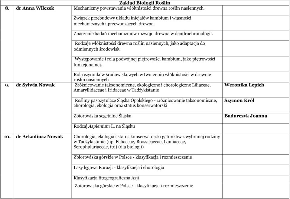 Występowanie i rola podwójnej piętrowości kambium, jako piętrowości funkcjonalnej. Rola czynników środowiskowych w tworzeniu włóknistości w drewnie roślin nasiennych 9.