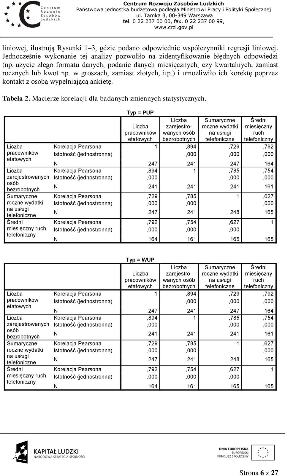 ) i umożliwiło ich korektę poprzez kontakt z osobą wypełniającą ankietę. Tabela 2. Macierze korelacji dla badanych zmiennych statystycznych.