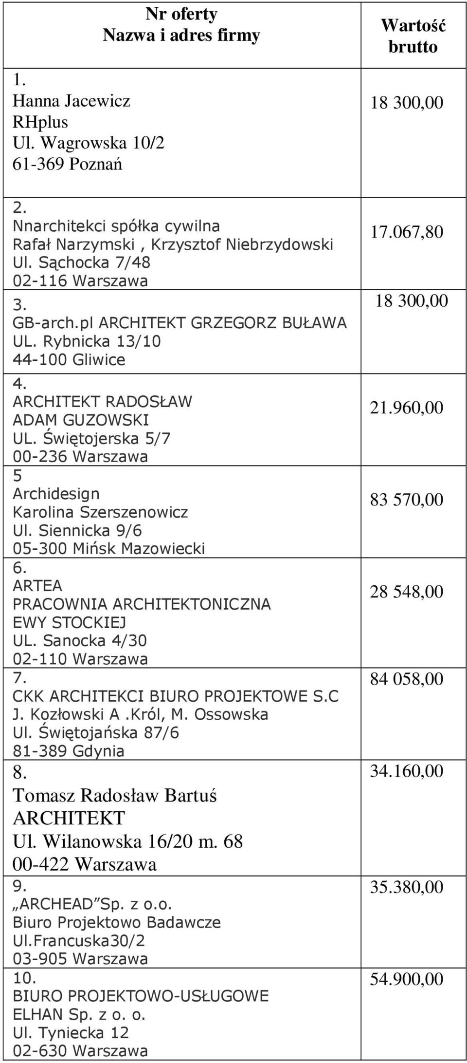 Siennicka 9/6 05-300 Mińsk Mazowiecki 6. ARTEA PRACOWNIA ARCHITEKTONICZNA EWY STOCKIEJ UL. Sanocka 4/30 02-110 Warszawa 7. CKK ARCHITEKCI BIURO PROJEKTOWE S.C J. Kozłowski A.Król, M. Ossowska Ul.