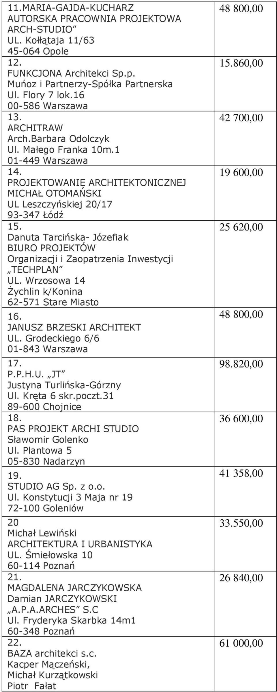 Danuta Tarcińska- Józefiak BIURO PROJEKTÓW Organizacji i Zaopatrzenia Inwestycji TECHPLAN UL. Wrzosowa 14 śychlin k/konina 62-571 Stare Miasto 16. JANUSZ BRZESKI ARCHITEKT UL.