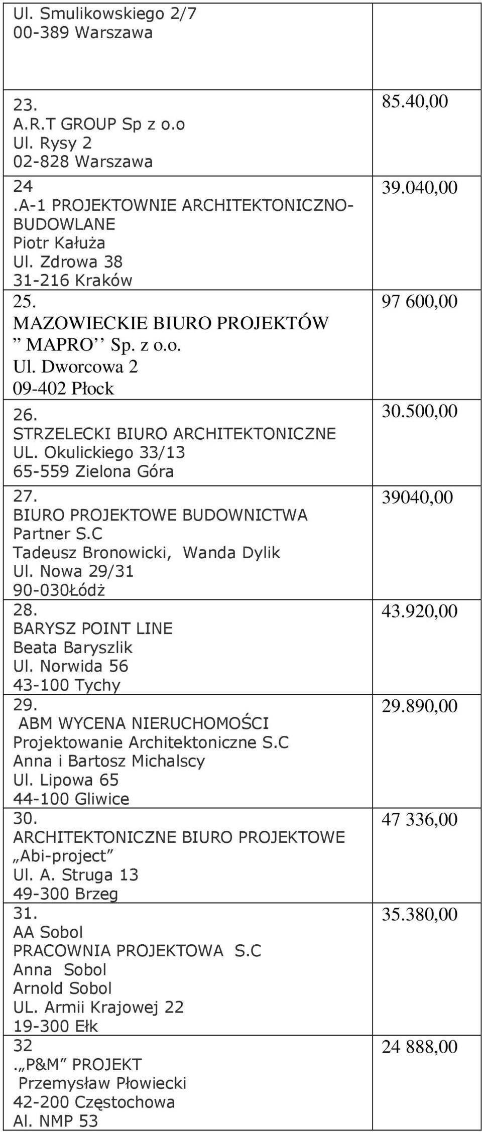 C Tadeusz Bronowicki, Wanda Dylik Ul. Nowa 29/31 90-030ŁódŜ 28. BARYSZ POINT LINE Beata Baryszlik Ul. Norwida 56 43-100 Tychy 29. ABM WYCENA NIERUCHOMOŚCI Projektowanie Architektoniczne S.