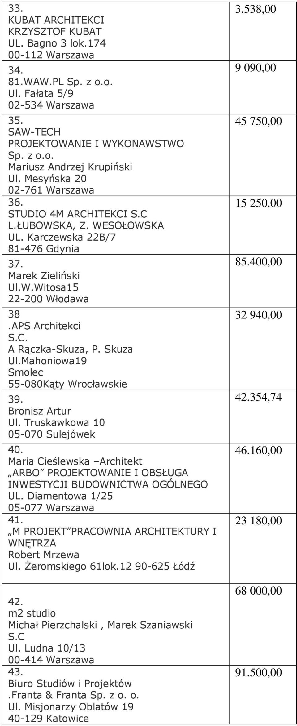 Skuza Ul.Mahoniowa19 Smolec 55-080Kąty Wrocławskie 39. Bronisz Artur Ul. Truskawkowa 10 05-070 Sulejówek 40. Maria Cieślewska Architekt ARBO PROJEKTOWANIE I OBSŁUGA INWESTYCJI BUDOWNICTWA OGÓLNEGO UL.