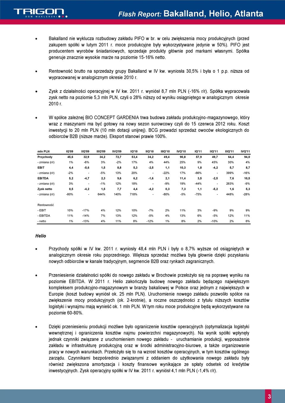 brutto na sprzedaży grupy Bakalland w IV kw. wyniosła 30,5% i była o 1 p.p. niższa od wypracowanej w analogicznym okresie 2010 r. Zysk z działalności operacyjnej w IV kw. 2011 r.