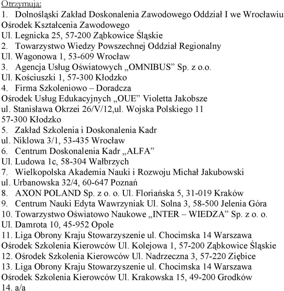 Zakład Szkolenia i Doskonalenia Kadr ul. Niklowa 3/1, 53-435 Wrocław 6. Centrum Doskonalenia Kadr ALFA Ul. Ludowa 1c, 58-304 Wałbrzych 7.