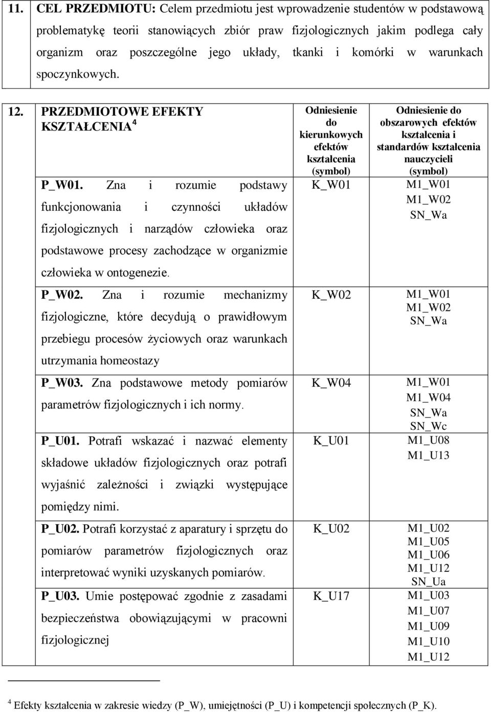 Zna i rozumie podstawy funkcjonowania i czynności układów fizjologicznych i narządów człowieka oraz podstawowe procesy zachodzące w organizmie człowieka w ontogenezie. P_W02.