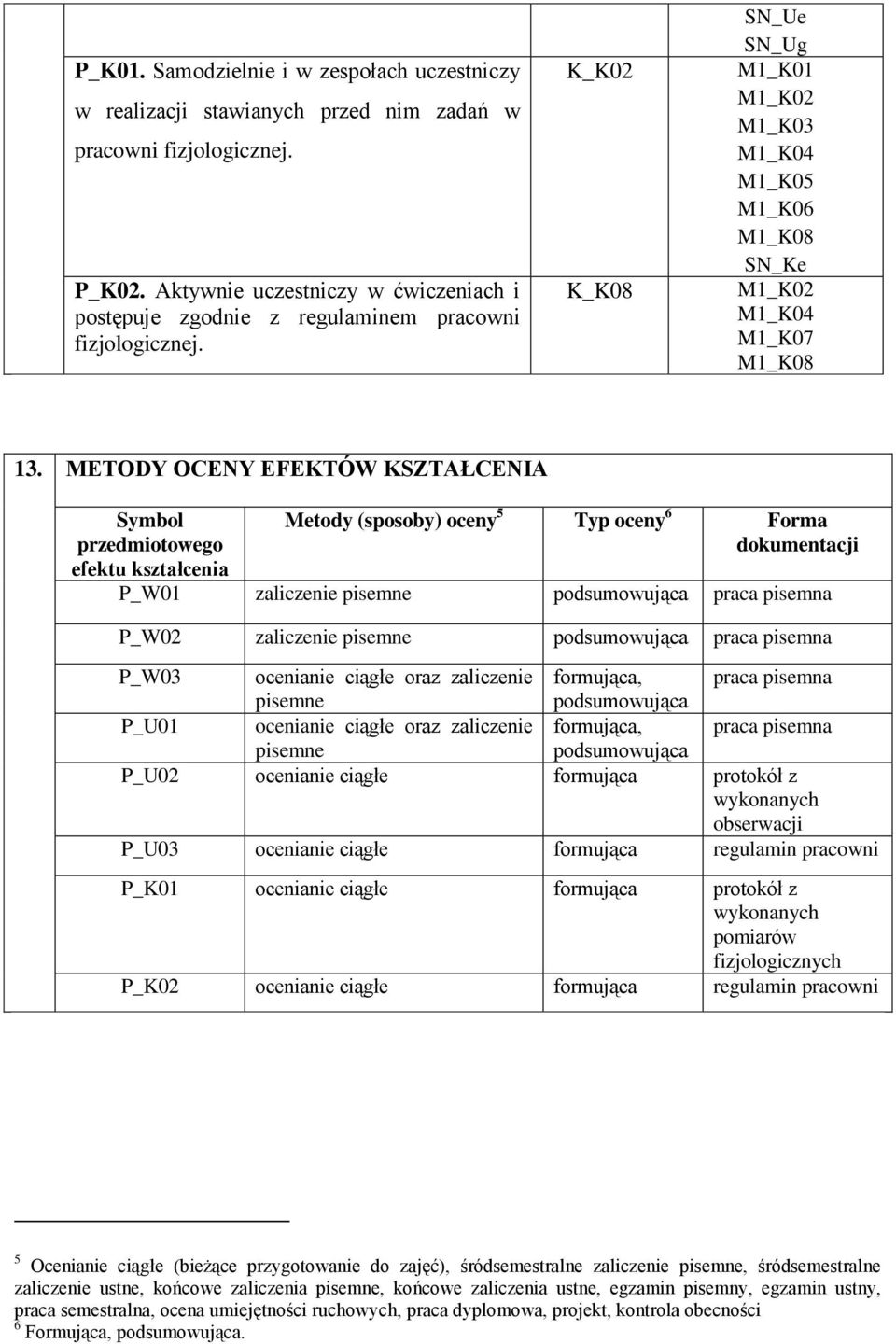 METODY OCENY EFEKTÓW KSZTAŁCENIA Symbol przedmiotowego efektu kształcenia Metody (sposoby) oceny 5 Typ oceny 6 Forma dokumentacji P_W01 zaliczenie pisemne podsumowująca praca pisemna P_W02 zaliczenie