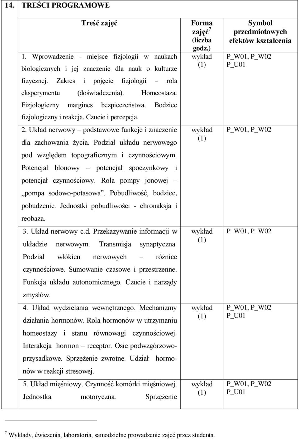 Układ nerwowy podstawowe funkcje i znaczenie dla zachowania życia. Podział układu nerwowego pod względem topograficznym i czynnościowym.