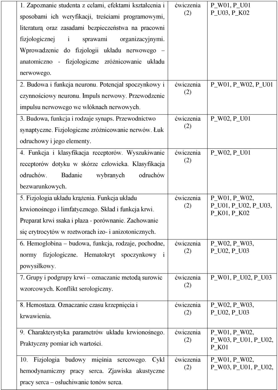 Impuls nerwowy. Przewodzenie impulsu nerwowego we włóknach nerwowych. 3. Budowa, funkcja i rodzaje synaps. Przewodnictwo synaptyczne. Fizjologiczne zróżnicowanie nerwów. Łuk odruchowy i jego elementy.