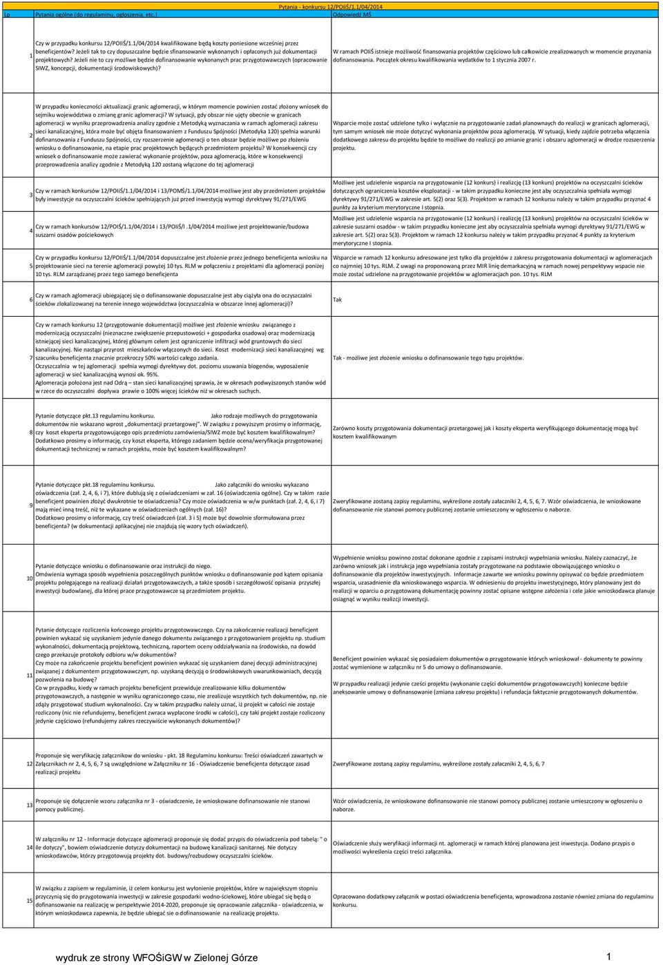 Jeżeli nie to czy możliwe będzie dofinansowanie wykonanych prac przygotowawczych (opracowanie SIWZ, koncepcji, dokumentacji środowiskowych)?