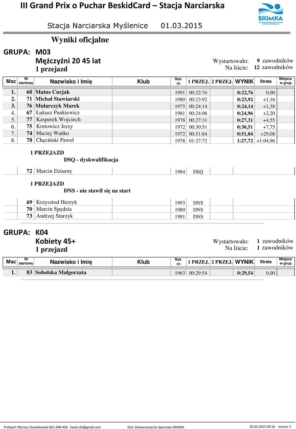 4 Maciej Waśko 19 00:51:84 0:51,84 +9,08 8.