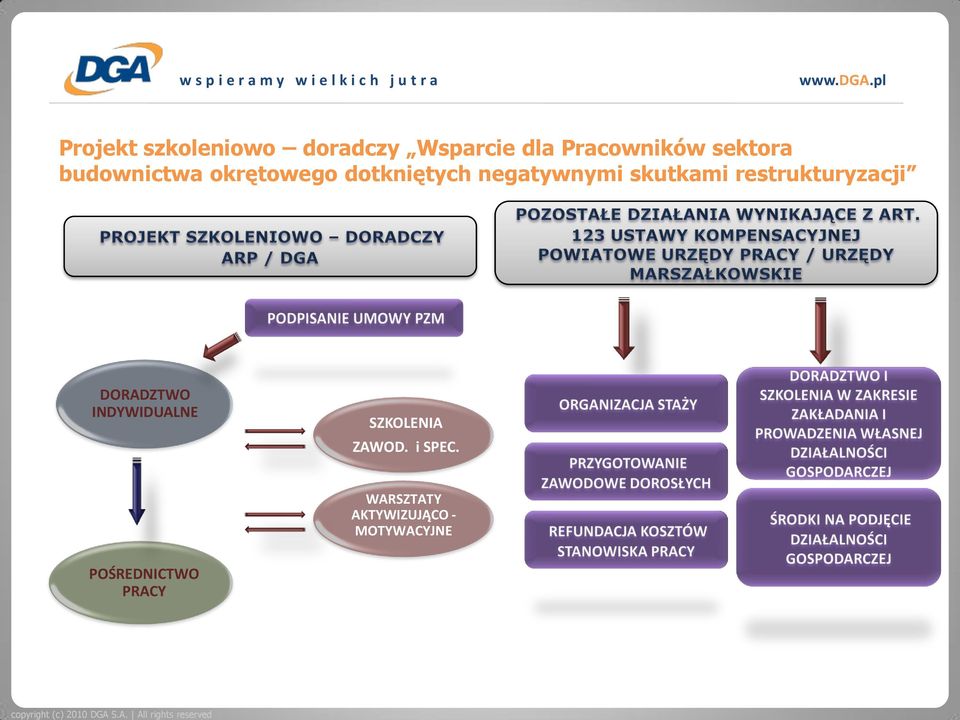 skutkami restrukturyzacji DORADZTWO INDYWIDUALNE SZKOLENIA