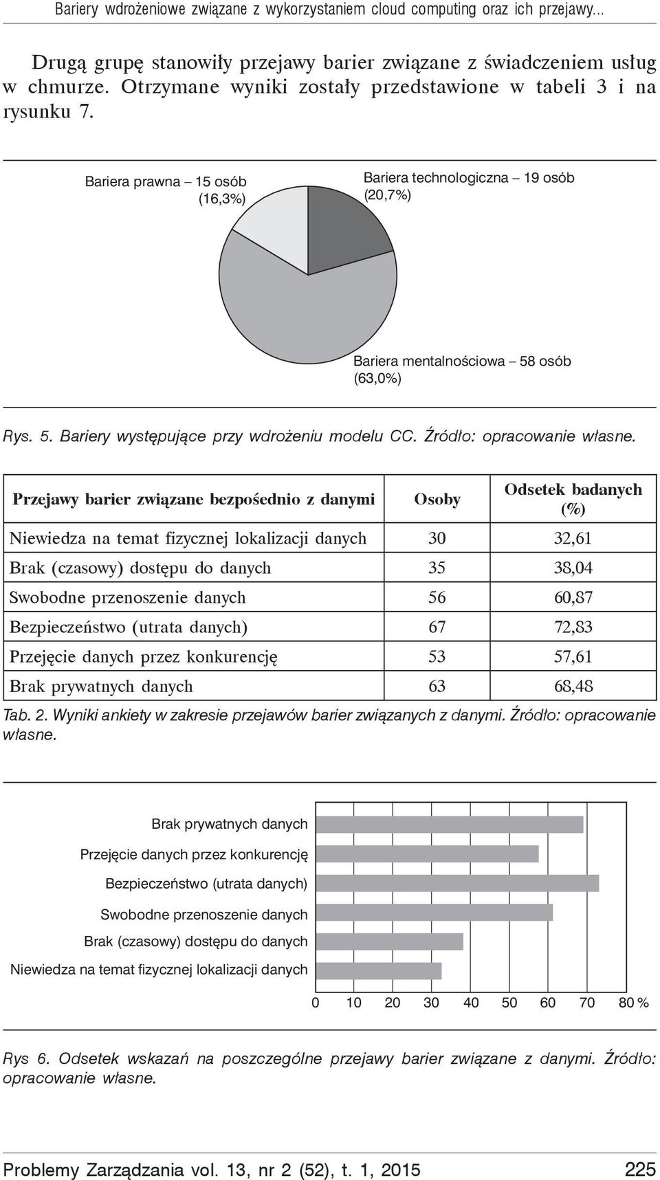 osób (63,0%) Rys. 5. Bariery wyst puj ce przy wdro eniu modelu CC. ród o: opracowanie w asne.