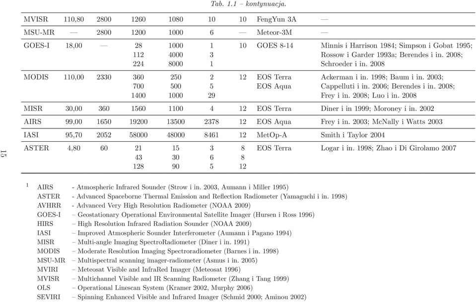 28; 224 8 1 Schroeder i in. 28 MODIS 11 233 36 25 2 12 EOS Terra Ackerman i in. 1998; Baum i in. 23; 7 5 5 EOS Aqua Cappelluti i in. 26; Berendes i in. 28; 14 1 29 Freyiin.28;Luoiin.