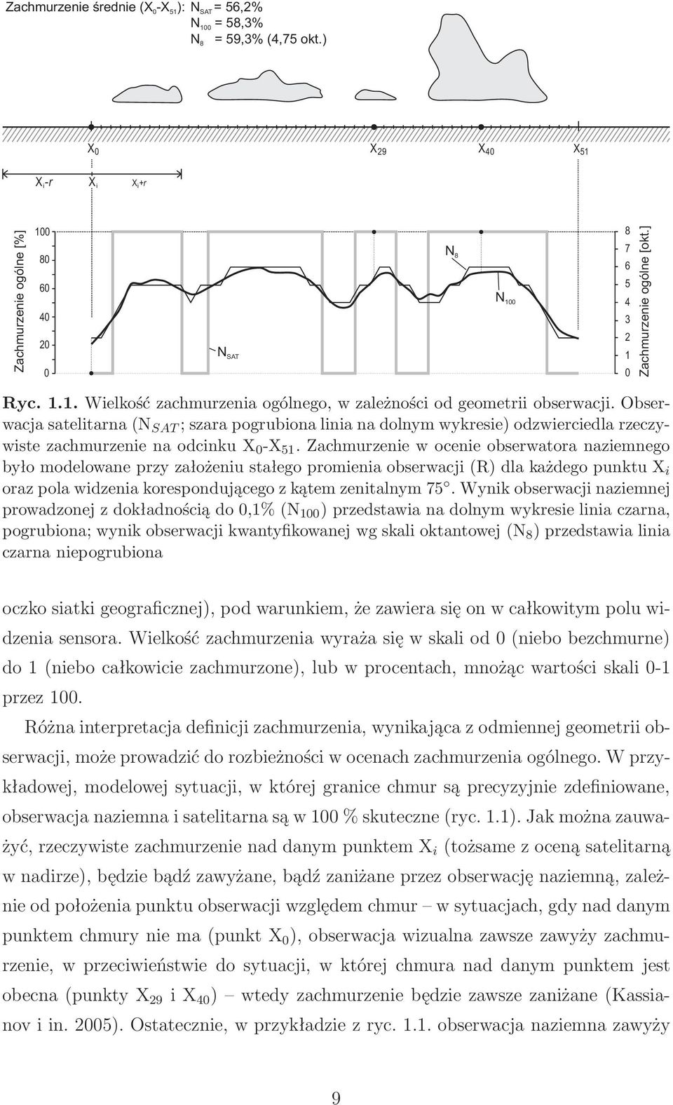 Obserwacjasatelitarna(N SAT ;szarapogrubionalinianadolnymwykresie)odzwierciedlarzeczywistezachmurzenienaodcinkux X 51.