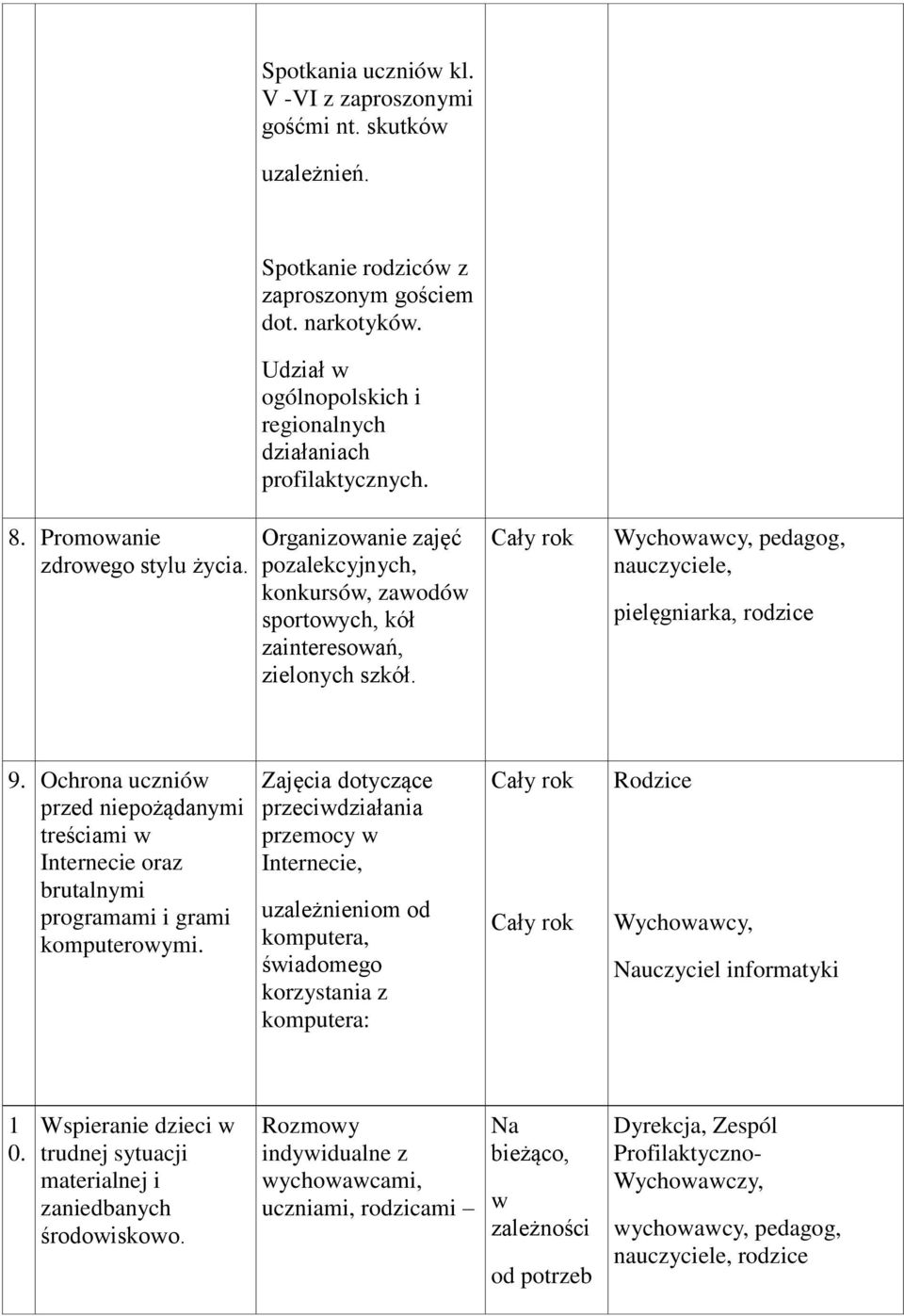 Cały rok Wychowawcy, pedagog, nauczyciele, pielęgniarka, rodzice 9. Ochrona uczniów przed niepożądanymi treściami w Internecie oraz brutalnymi programami i grami komputerowymi.